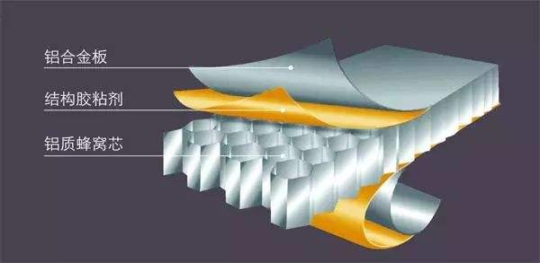 鋁蜂窩板結(jié)構(gòu).jpg 鋁蜂窩板結(jié)構(gòu).jpg